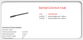 BioNail GAMMA Nails