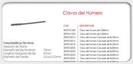 Clavos del Húmero