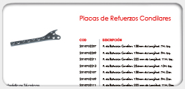Placa de Refuerzo Condilares