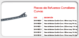 Placa de Refuerzo Condilares Curvas