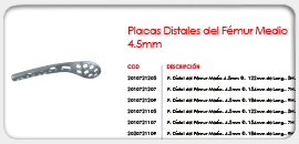 Placas Distales del Fémur Medio 4.5mm