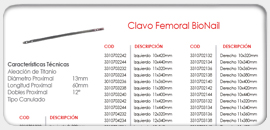 Clavo Femoral BioNail
