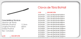 Clavos de Tibia BioNail