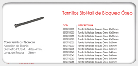 Tornillos BioNail de Bloqueo Óseo